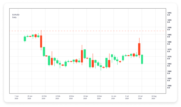 The Art of Forex Position Trading Strategies for Long-Term Success 1586988032 The Art of Forex Position Trading Strategies for Long-Term Success 1586988032
